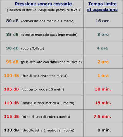 tabella 
pressione